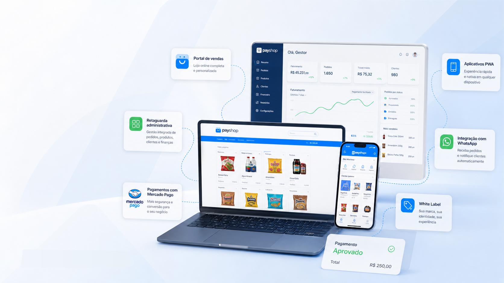 Ecossistema conectado Payshop